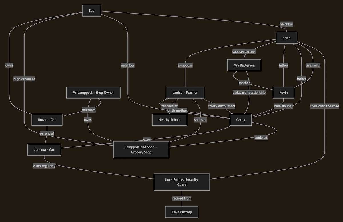 Claude's generated diagram
